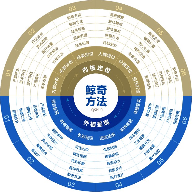 白酒策划公司